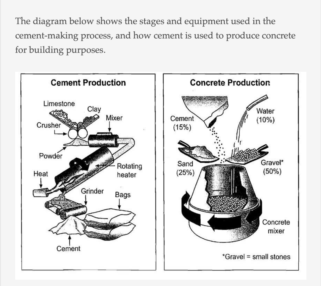 Cement-making and concrete production 题图